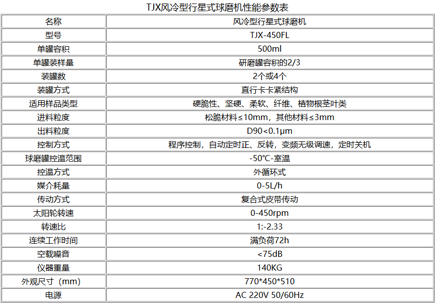 TJXFL风冷型行星式香蕉视频污视频参数型号表