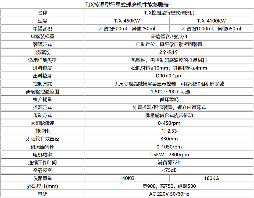 TJXKW控温型行星式香蕉视频污视频技术参数